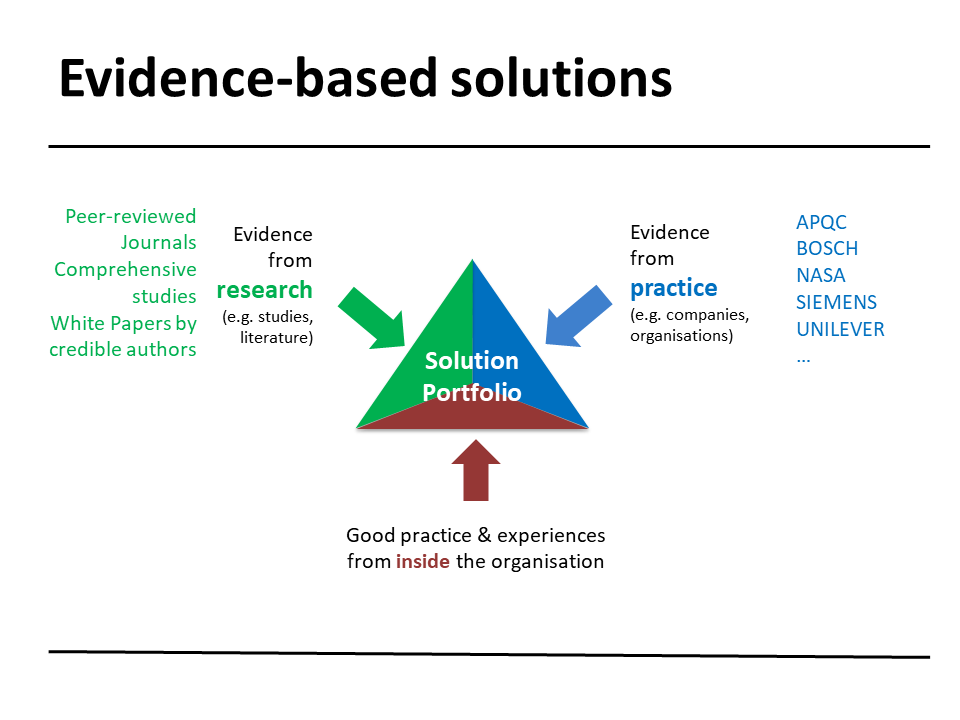 Evidence-based solutions